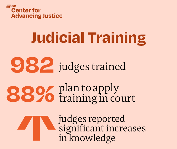 Judicial Impact